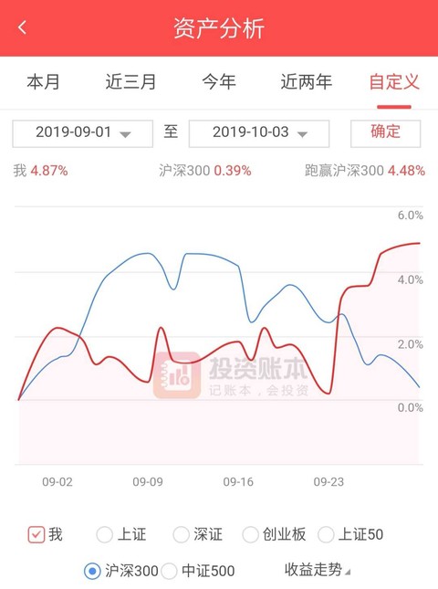 凭实力说话吧看见很多朋友不服气 抄底 信立泰 Sz 先不说能不能取得超额收益 先说不买恒瑞医药 是不是就意味着灾难