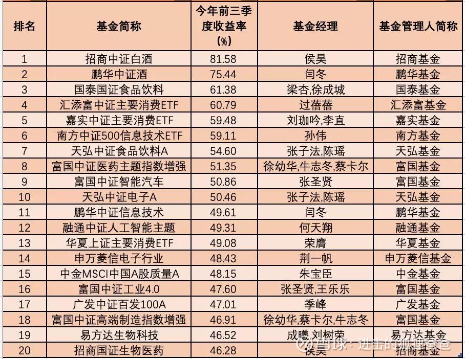 嘉实核心成长混合C华体会- 华体会体育官网- 华体会体育APP下载