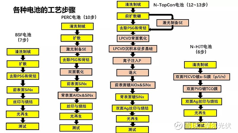 topcon还面临哪些挑战?