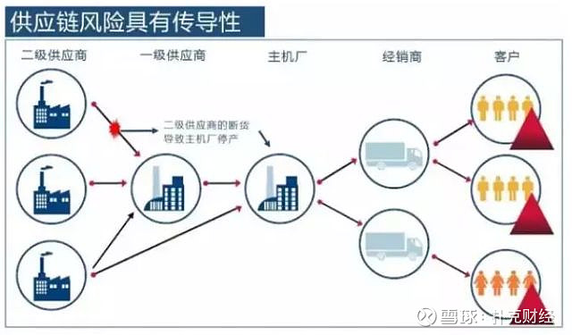 北京风控服务:企业风险管理与供应链金融风控的数字化实践