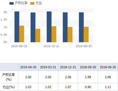 美的集團:長期償債能力分析