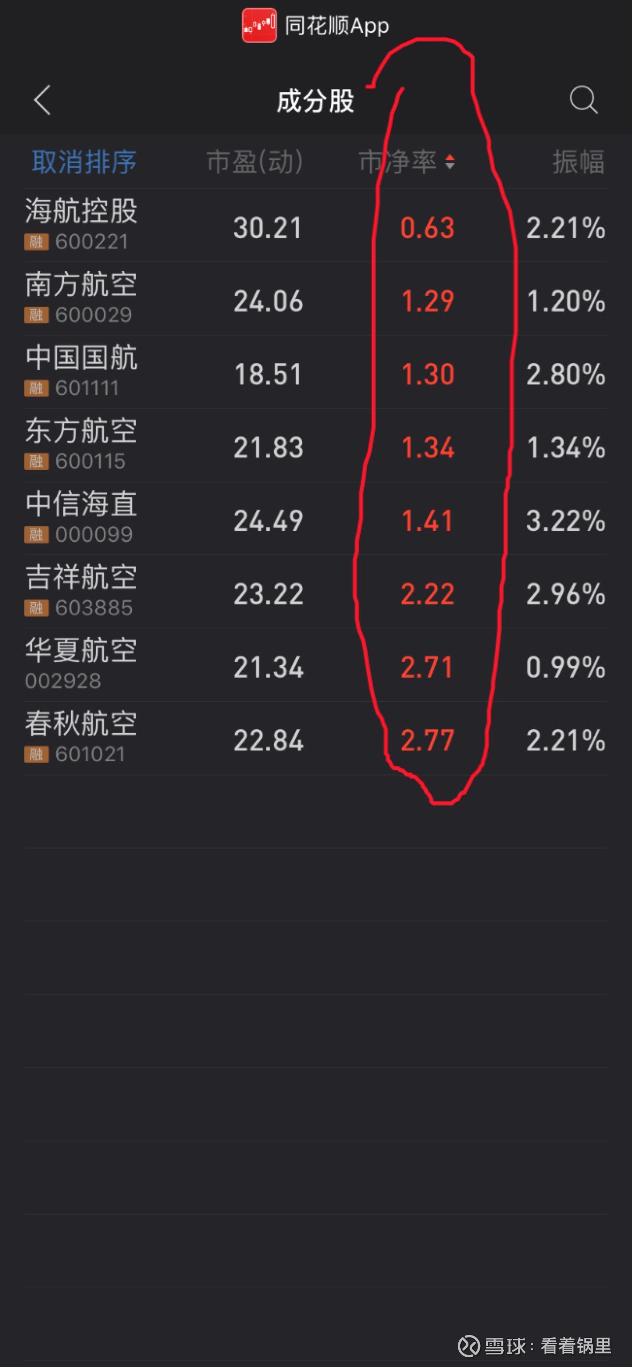 爱体育- 爱体育官方网站- 爱体育APP下载- 世界杯指定平台南方航空(600029)