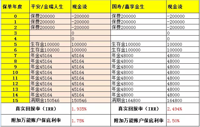 理财世界的新航标：理财产品排行揭晓