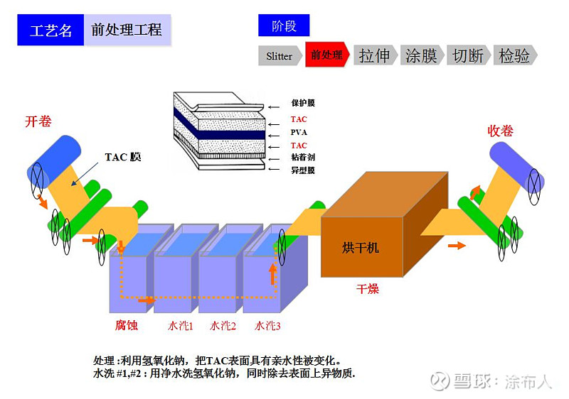 导光膜工艺流程图图片