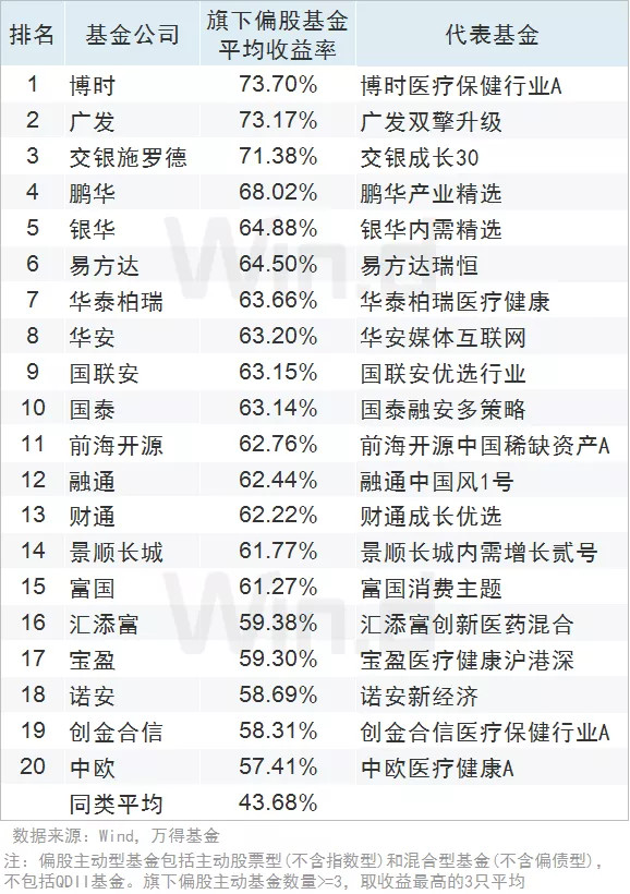 中证普通债券开云体育- 开云体育官方网站- 开云体育APP 最新2025型基金指数报146975点