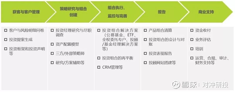 如何判断商业地产投资的回报率是否合理？