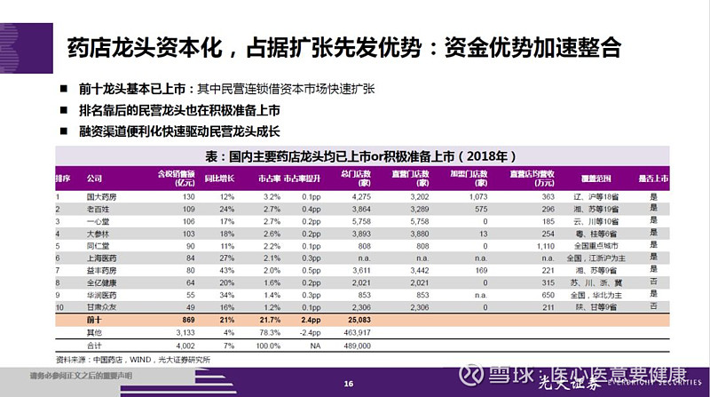 光大医药团队林小伟 执业证书编号:s0930517110003 linxiaowei@ebcnn