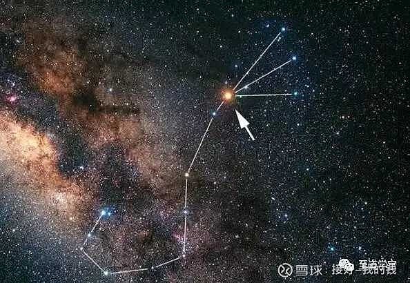 網頁鏈接 圖:夜空中的北斗七星 易宿,是指二十八星宿,在不同的季節會