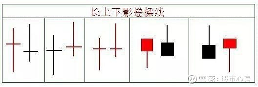 主力洗盘变盘前的最后一个标志 搓揉线 形态 说明暗示空头已尽 后市要么涨停要么涨不停 千万要拿稳 今日话题搓揉线k线组合形态分几种 1 长上下影搓揉 线 如下图形