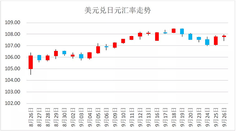 匯市觀察 | 美元指數後期回升 人民幣匯率盤整走低