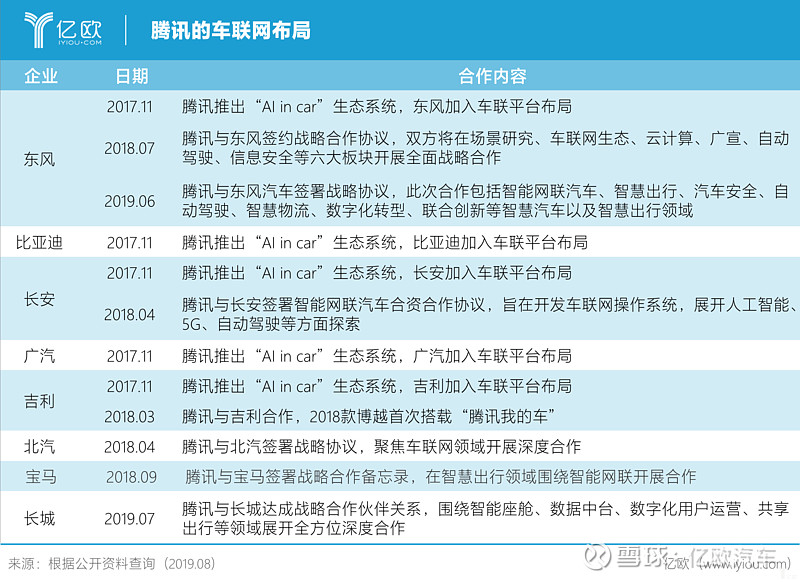 巨头混战车联网 作者 王瑞编辑 郝秋慧/奚亭在这个"万物互联"的