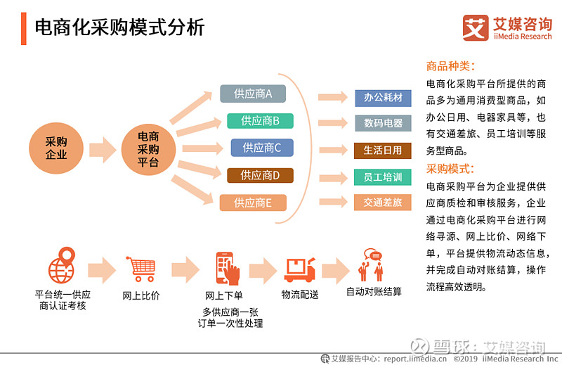 共享经济如何重塑家具采购生态链