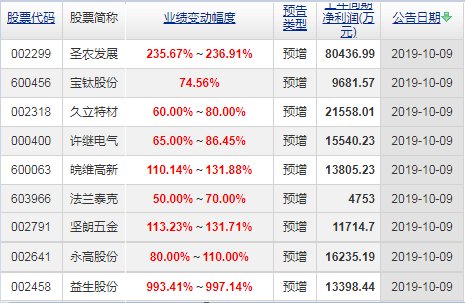 泰康先进材料股票股票推荐官网_今日牛股+明日潜力股全解析_短线+长线策略每日更新发起C