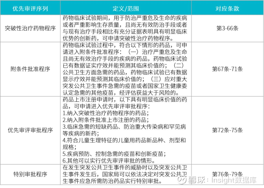 制药从业 21 年,《药品注册管理办法(征求意见