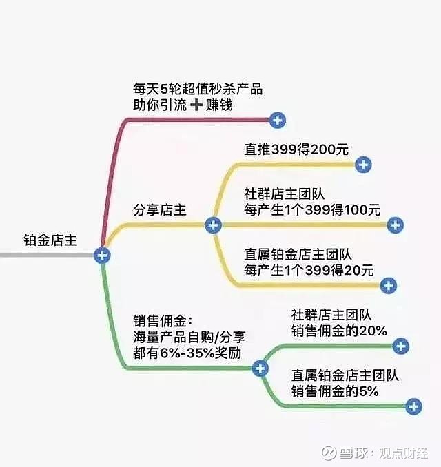 360金融销售好做吗=360金融销售好做吗知乎