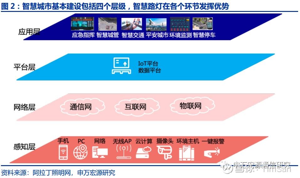 城市 WiFi 新篇章：构建无缝连接
