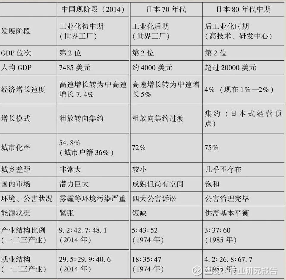 日本转型启示录 从 昭和热血 到 平成废宅 提示 点击上方 行业研究报告 关注本号 行研君说导语今天的日本就是10年后的中国 我们的年轻人已