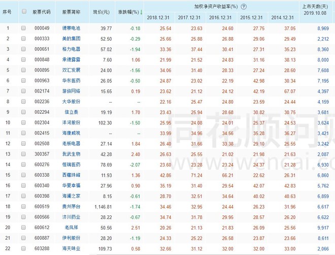 财务①:杜邦分析法:巴菲特最喜欢的指标 | 三省