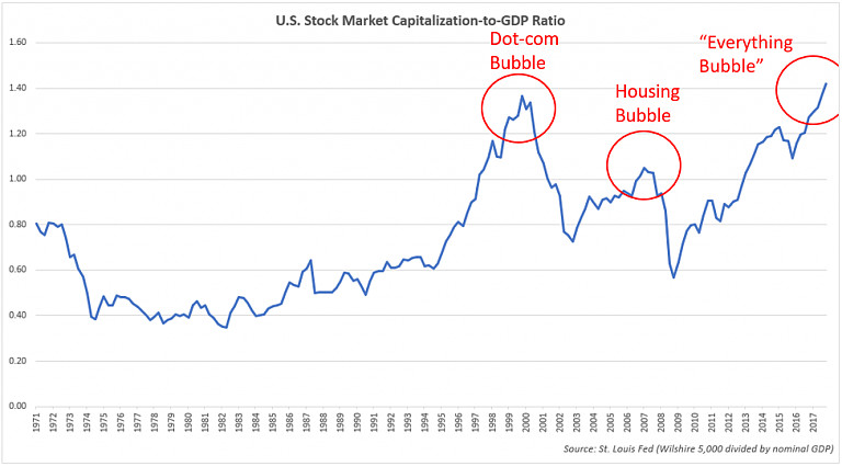巴菲特持有现金创纪录意味着什么