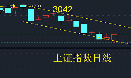 天順股份季報增長幅度大超過3219元就好