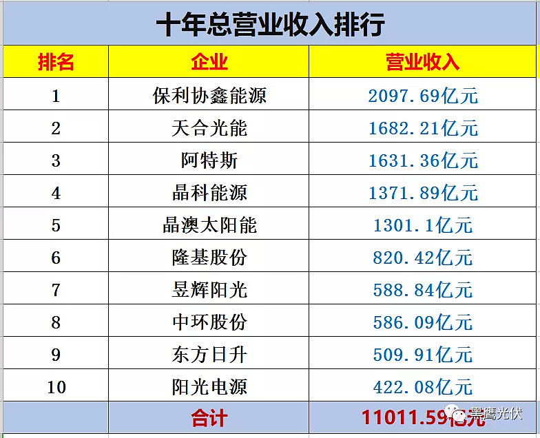 币安——比特币、以太币以及竞争币等加密货币的交易平台十大知名光伏逆变器厂商简介