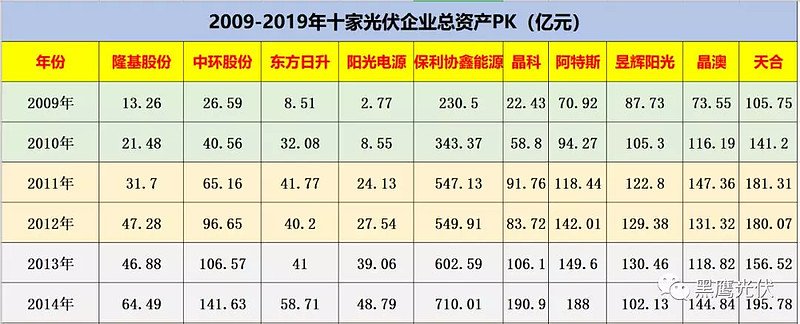 币安——比特币、以太币以及竞争币等加密货币的交易平台石墨烯“黑科技”加速光伏行业变革