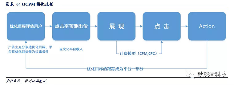 挖掘营销黑洞：如何精确实现ROI优化