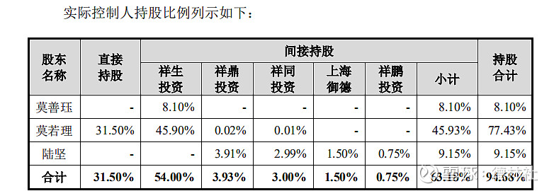 其中,莫善珏是莫若理的父亲,陆坚是莫若理的配偶.