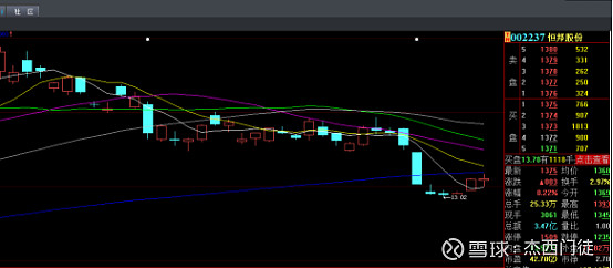 股票推荐官网_今日牛股+明日潜力股全解析_短线+长线策略每日更新星宇股份(601799)