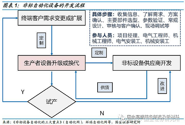 机械原理基础揭秘：掌握工业之魂