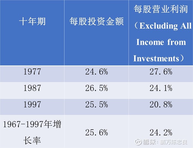 1998年巴菲特致股东的信(上)