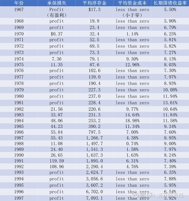 1998年巴菲特致股东的信(上)