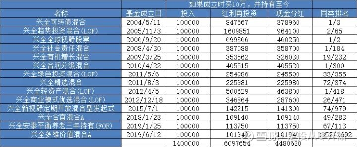 华工科技股价跌507%兴证全球基金旗下1只基金位居十大流通股东持有340星空体育- 星空体育官方网站- 星空体育APP下载85万股浮亏损失208599万元