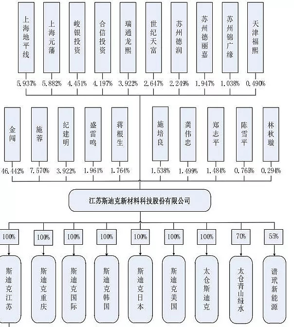 聚焦产业投资，太仓产投集团助力城市更新与发展