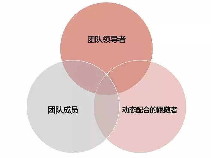 西点军校的铁血经验:领导力的第一步是学会服从