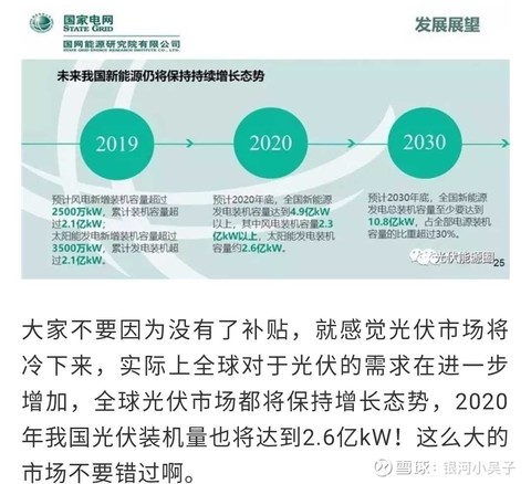 国家电网最新内部预测 明年光伏新装机2 6亿kw 2 6亿有太多0 折算gw是有多少呢 隆基股份 Sh