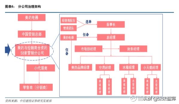 市场增长承压空调行业如何走出“内卷”怪圈？