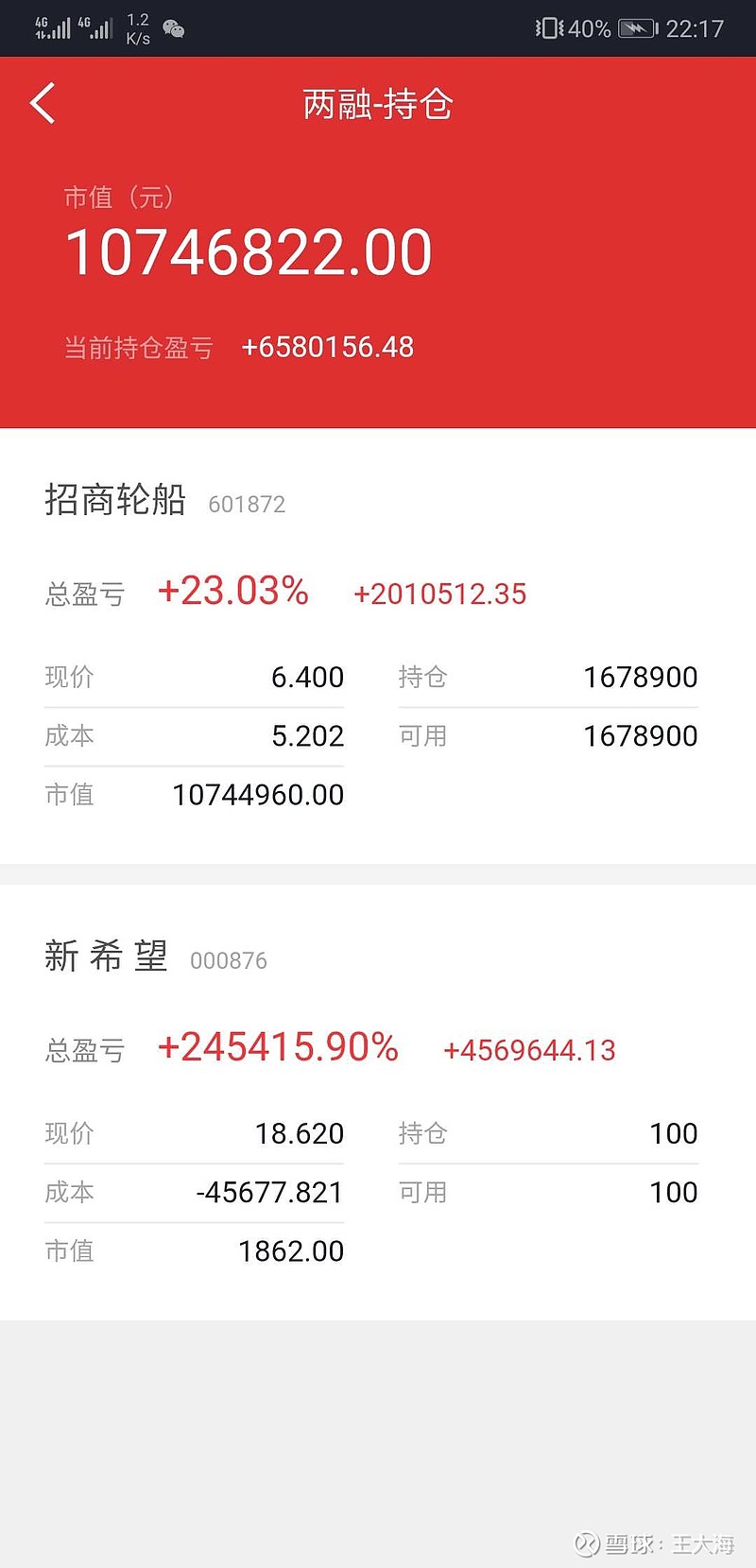 股票招商轮船分析图