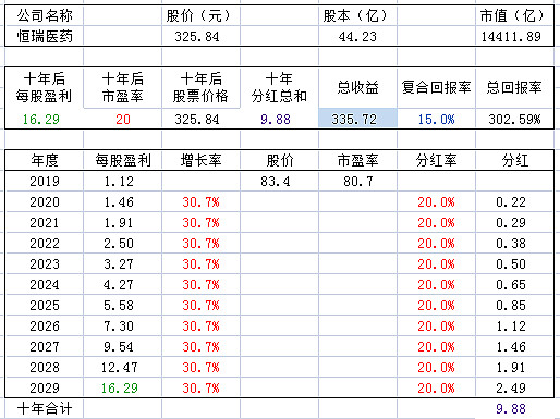 新人打算长期持股 如何估算股票未来价值的方法 19版 大概2年之前拿3家公司顺丰控股 贵州茅台 兴业银行举例子 那篇文章是我所有文章阅读量最多的 最近有很多新来的