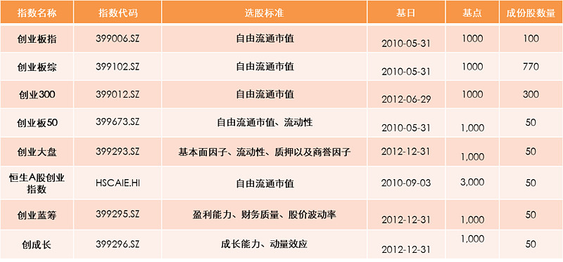 如何能买创业板(有什么办法买创业板)