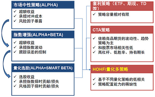 芯联资本创始合伙人袁锋：CVC投资要了解企业的“真实需求” 耐心资本谈