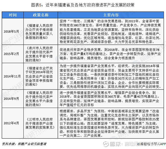 产业之问∣打造现代茶产业链 助力福建省成为中国茶产业一哥 种植面积稳定增长，茶叶产出逐年增加福建省是我国产茶大省，制茶、饮茶、贩茶历史悠久 ...