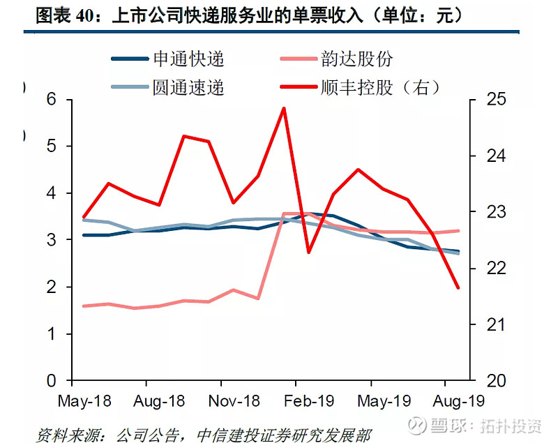 中通的快递物流轨迹（中通的快递物流轨迹怎么查） 中通的快递物流轨迹（中通的快递物流轨迹怎么查）《中通快递物流轨迹怎么看》 物流快递