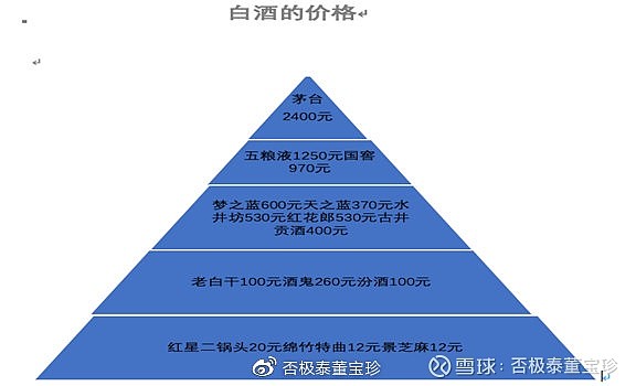 美容美发产业和白酒产业一样,价格体系也是一个立体的,层次性的金字塔