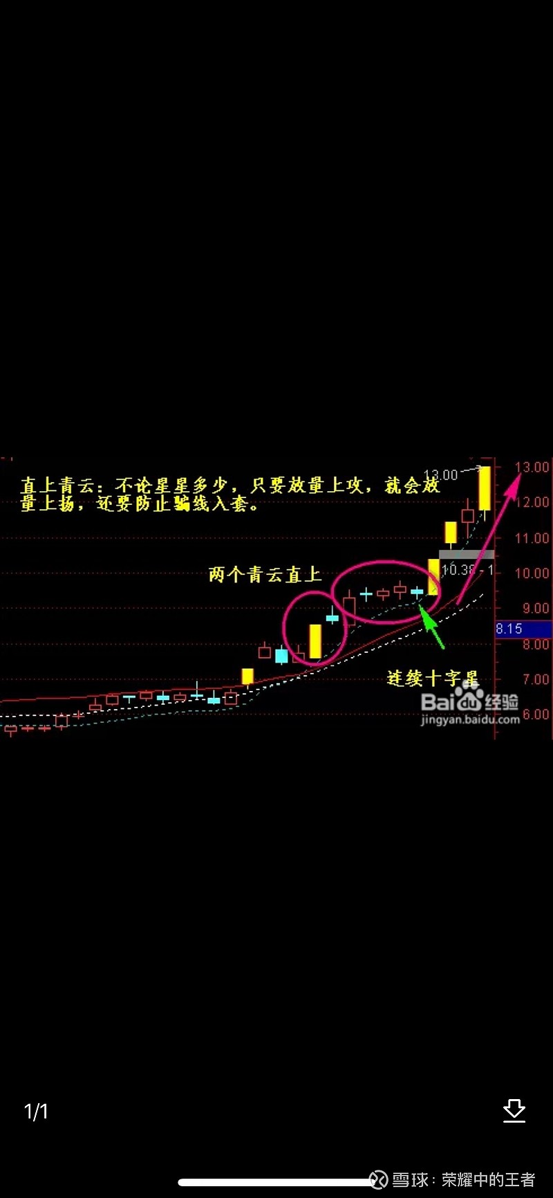 $思源电气(sz002028)$ 四天四个十字星,下图仅供参考! - 雪球