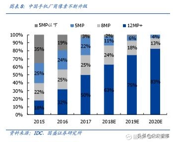 欧洲杯-米乐M6官方网站2023艺术摄影行业发展趋势及市场现状分析