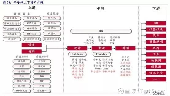 半导体全面分析 二 设计两大巨头 Eda三分天下 四大指令集 转载自公众号史晨星 谢谢 更多链接 半导体全面分析 一 两大特性 三大政策 四大分类 六 产业链