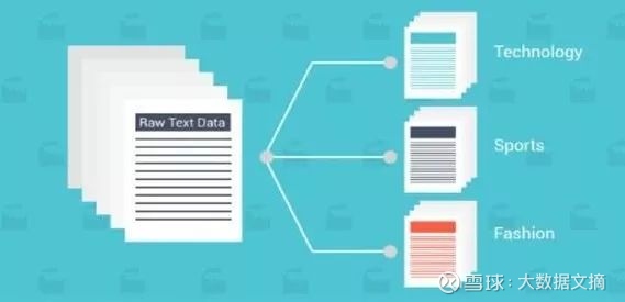 最全中文文本分类模型库，上手即用，附链接大数据文摘出品如何 ...