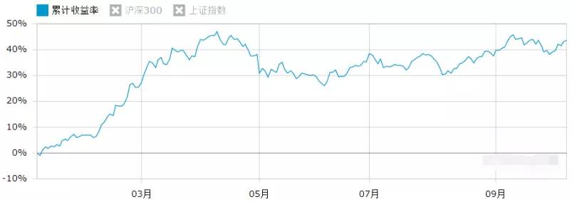 半岛体育- 半岛体育官方网站- 半岛体育APP下载华富竞争力优选混合