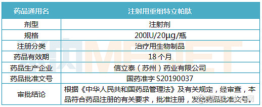 国家药监局核准签发的"注射用重组特立帕肽"(欣复泰)《药品注册批件》